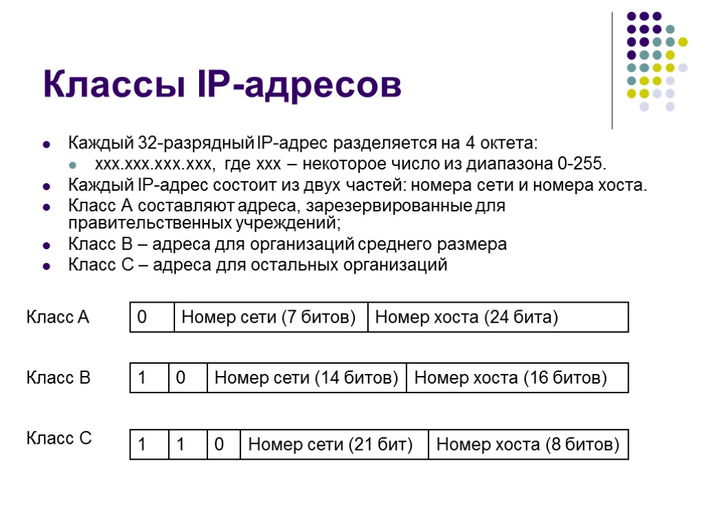 Классы IP-адресов Каждый 32-разрядный IP-адрес разделяется на 4 октета: xxx.xxx.xxx.xxx, где xxx – некоторое